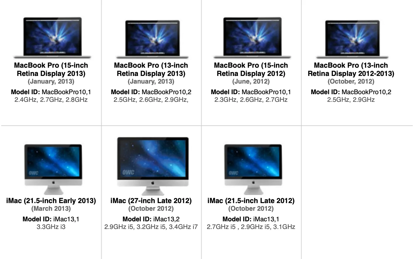 OWC Envoy Pro - 2012 till tidigt 2013 Retina