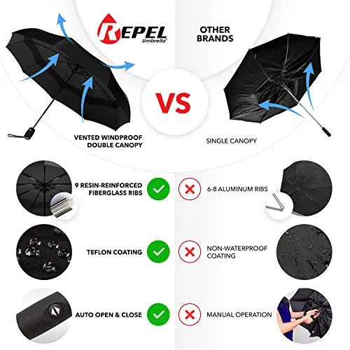 Repel Umbrella Windproof Travel Umbrella - Wind Resistant